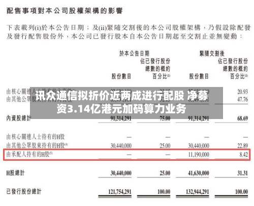 讯众通信拟折价近两成进行配股 净募资3.14亿港元加码算力业务-第2张图片