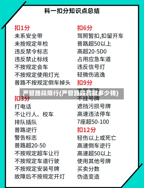 严管路段限行(严管路段罚款多少钱)-第3张图片