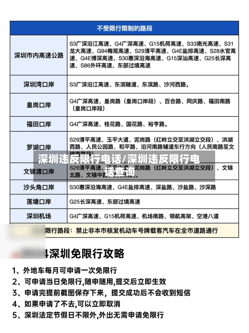 深圳违反限行电话/深圳违反限行电话查询