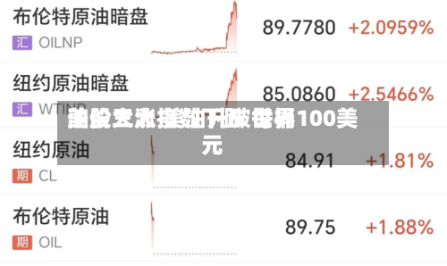 美股三大指数下跌 世界油价大涨 美油升破每桶100美元-第2张图片