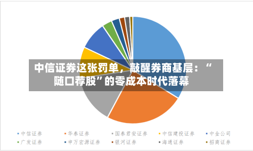 中信证券这张罚单，敲醒券商基层：“随口荐股	”的零成本时代落幕-第2张图片