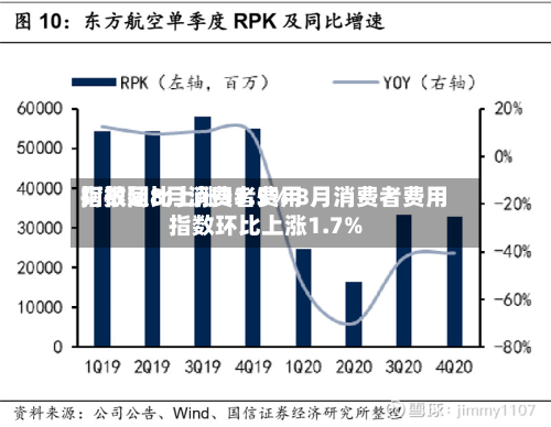 阿根廷8月消费者费用指数同比上涨33.5% 8月消费者费用指数环比上涨1.7%