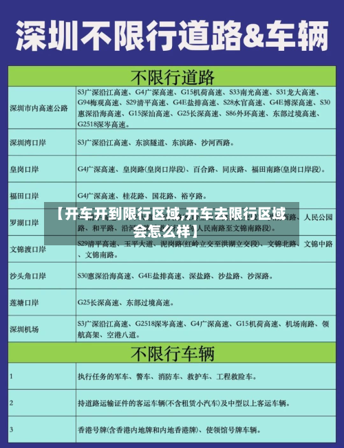 【开车开到限行区域,开车去限行区域会怎么样】-第2张图片