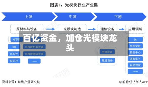 百亿资金，加仓光模块龙头-第2张图片