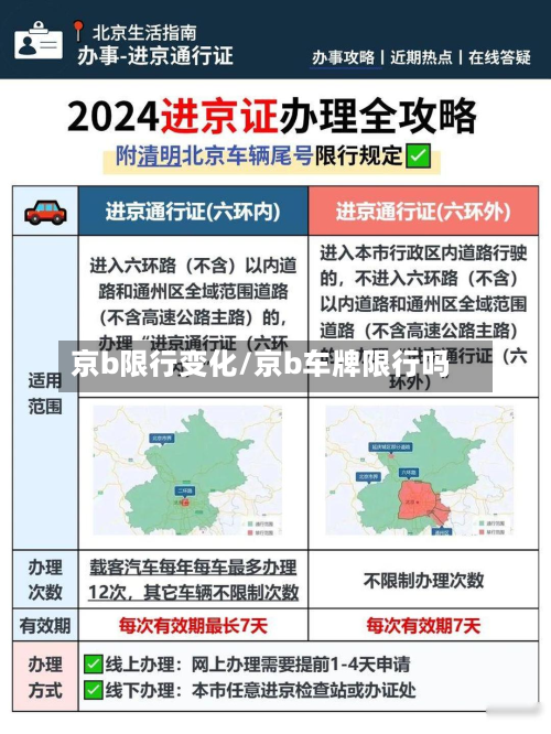 京b限行变化/京b车牌限行吗