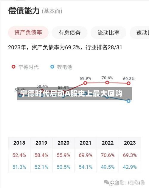 宁德时代启动A股史上最大回购-第2张图片