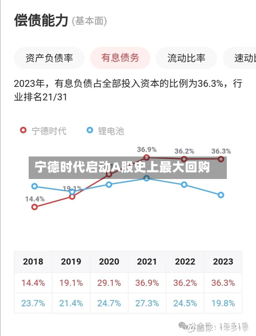 宁德时代启动A股史上最大回购