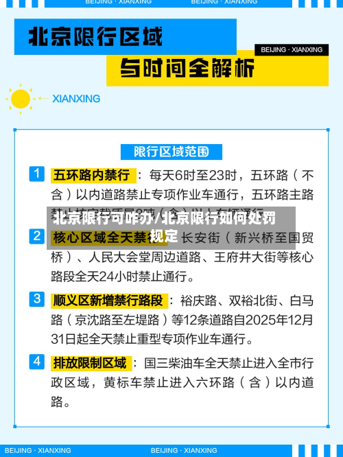 北京限行可咋办/北京限行如何处罚规定