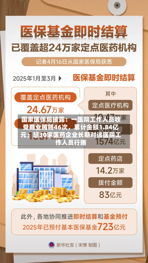 国家医保局披露：一医院工作人员收受商业贿赂46次，累计金额1.84亿元；超30家医药企业长期对该医院工作人员行贿-第2张图片