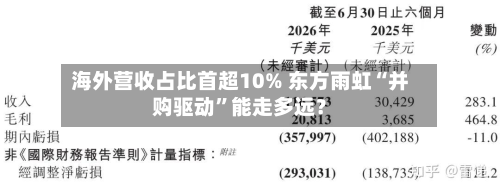 海外营收占比首超10% 东方雨虹“并购驱动”能走多远？