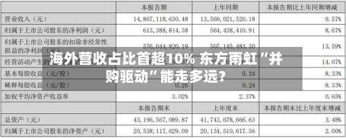 海外营收占比首超10% 东方雨虹“并购驱动	”能走多远？-第2张图片