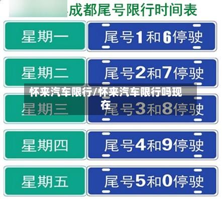 怀来汽车限行/怀来汽车限行吗现在-第2张图片