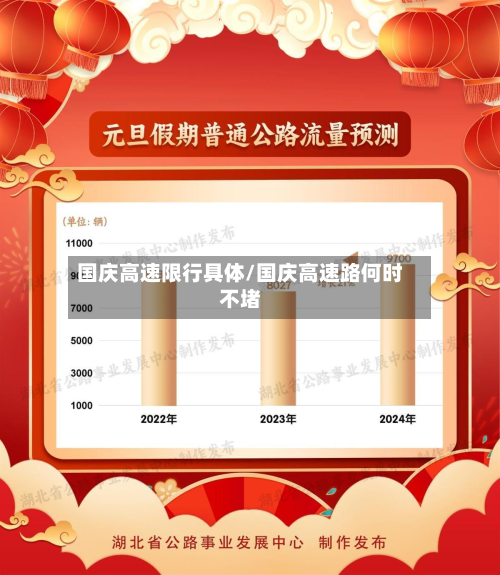 国庆高速限行具体/国庆高速路何时不堵-第1张图片