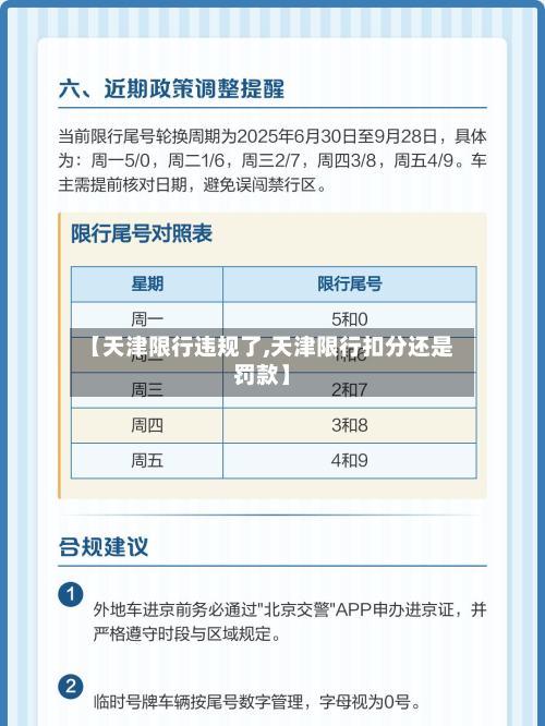 【天津限行违规了,天津限行扣分还是罚款】
