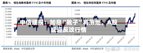 中信建投：加息“靴子	”将落地	，A股或迎反攻行情-第2张图片