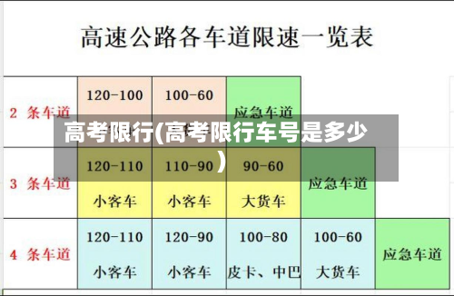 高考限行(高考限行车号是多少)