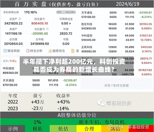 半年揽下净利超200亿元，科创投资能否成为券商的新增长曲线？-第2张图片