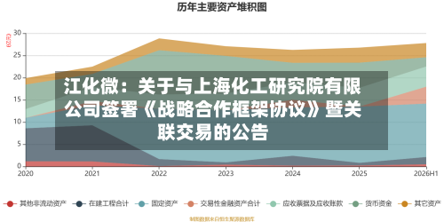 江化微:关于与上海化工研究院有限公司签署《战略合作框架协议》暨关联交易的公告-第3张图片