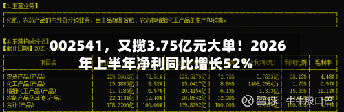 002541,又揽3.75亿元大单!2026年上半年净利同比增长52%