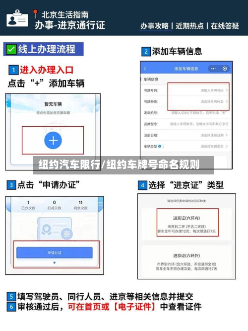 纽约汽车限行/纽约车牌号命名规则-第2张图片