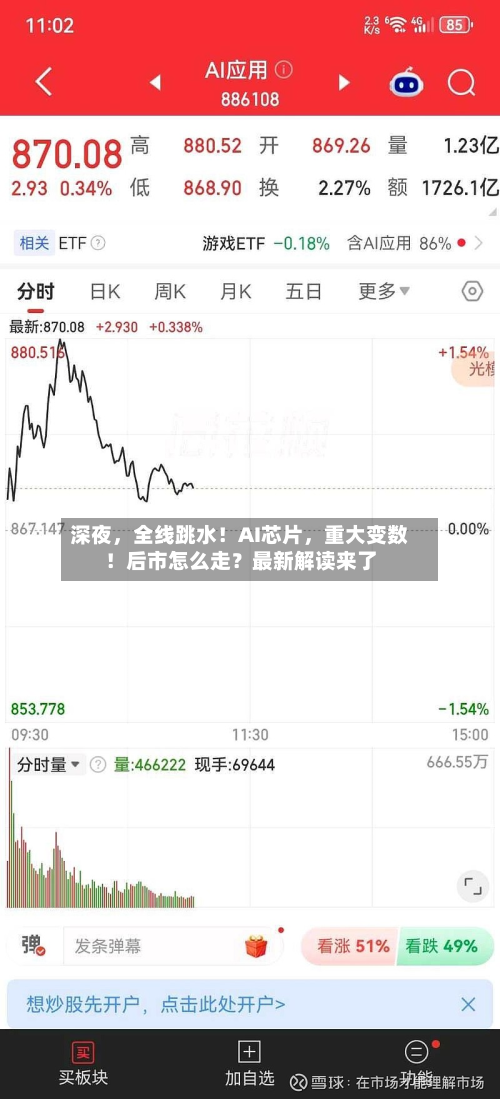 深夜，全线跳水！AI芯片	，重大变数！后市怎么走？最新解读来了-第2张图片