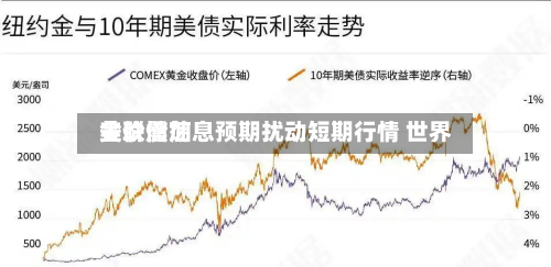 美联储加息预期扰动短期行情 世界金价震荡