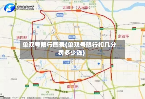 单双号限行图表(单双号限行扣几分罚多少钱)