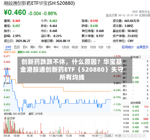 创新药跌跌不休	，什么原因？华宝基金港股通创新药ETF（520880）失守所有均线-第2张图片