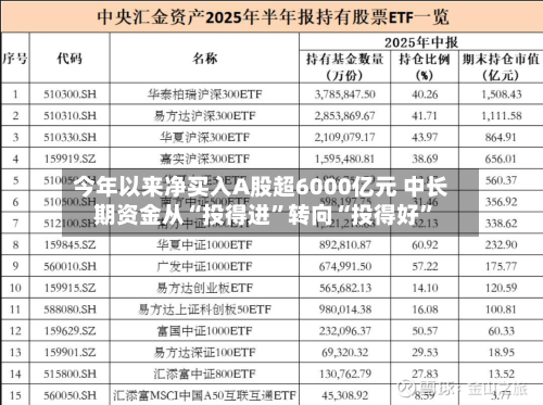今年以来净买入A股超6000亿元 中长期资金从“投得进”转向“投得好	”-第2张图片