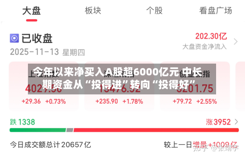 今年以来净买入A股超6000亿元 中长期资金从“投得进”转向“投得好”