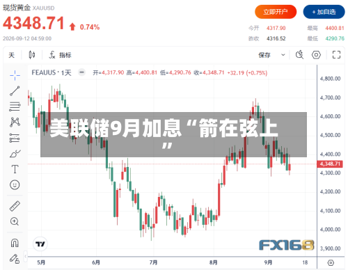 美联储9月加息“箭在弦上”-第2张图片