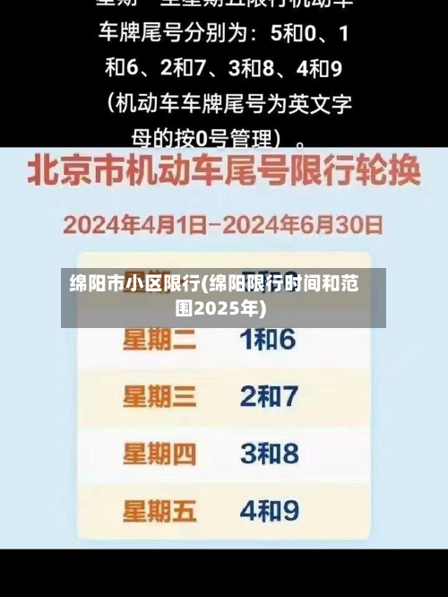 绵阳市小区限行(绵阳限行时间和范围2025年)-第2张图片