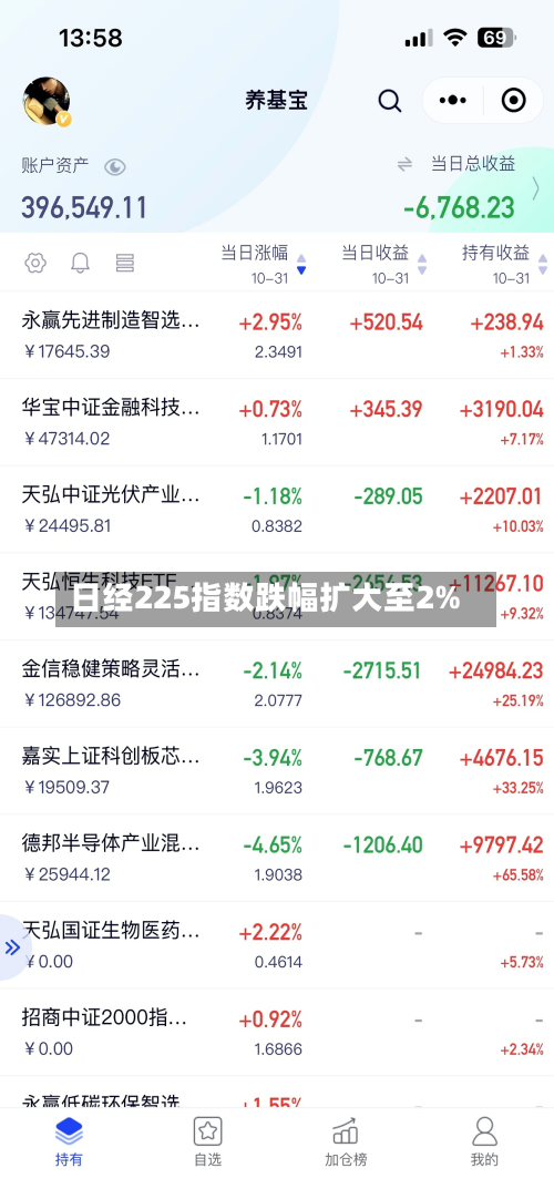 日经225指数跌幅扩大至2%-第1张图片