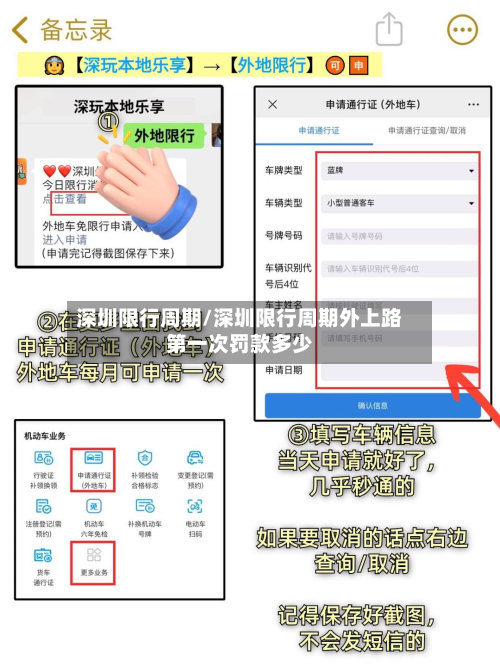 深圳限行周期/深圳限行周期外上路第一次罚款多少