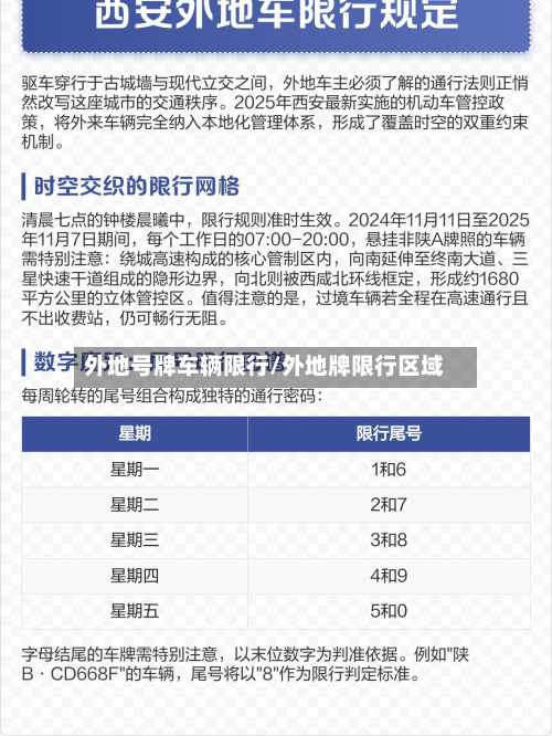 外地号牌车辆限行/外地牌限行区域