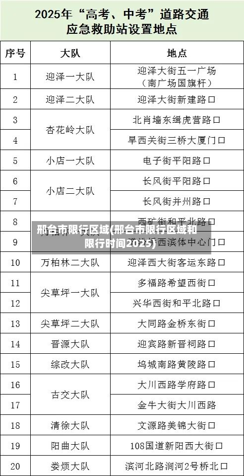邢台市限行区域(邢台市限行区域和限行时间2025)-第3张图片