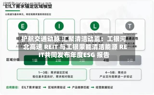 护航交通动脉 汇聚清洁动能：工银河北高速 REIT 与工银蒙能清洁能源 REIT共同发布年度ESG 报告