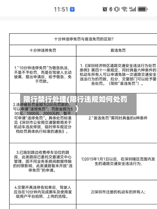 限行禁行处理(限行违规如何处罚)-第2张图片