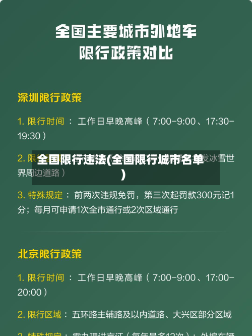 全国限行违法(全国限行城市名单)