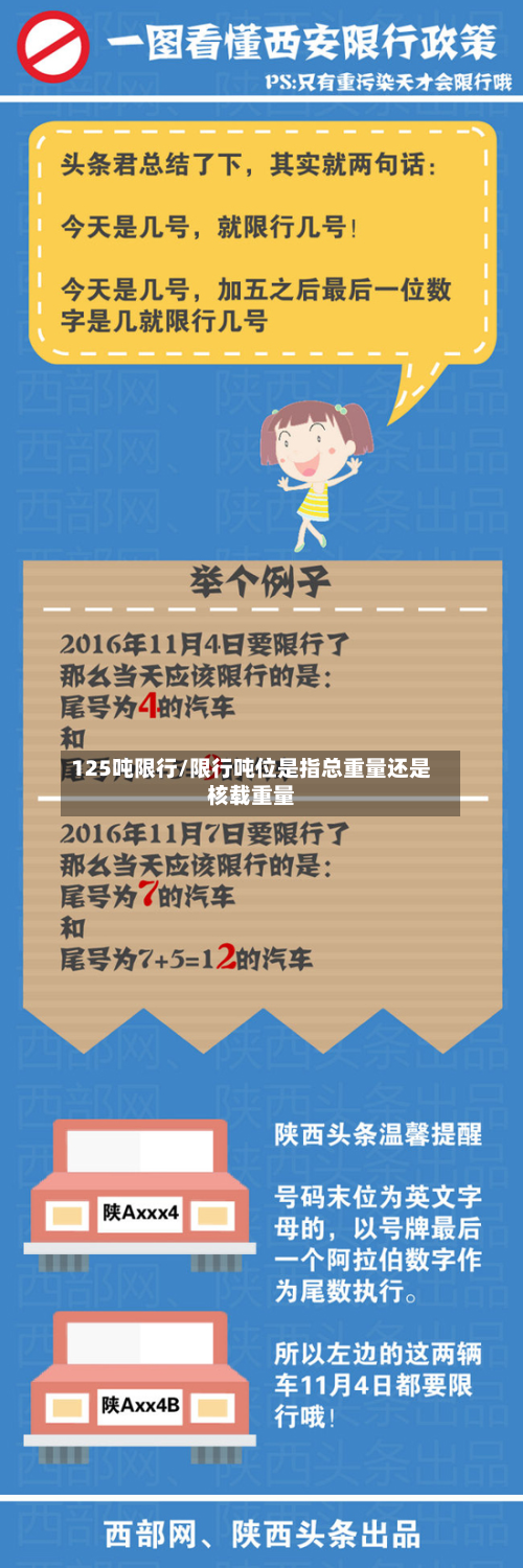 125吨限行/限行吨位是指总重量还是核载重量