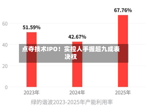 点夺技术IPO!实控人手握超九成表决权