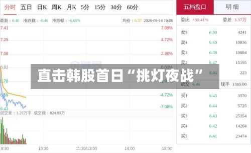 直击韩股首日“挑灯夜战	”-第3张图片