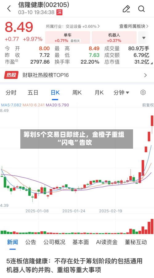 筹划5个交易日即终止，金橙子重组“闪电	”告吹-第2张图片