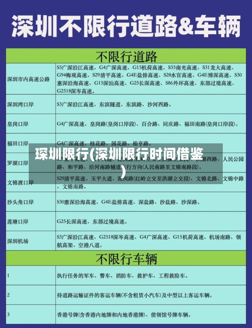 琛圳限行(深圳限行时间借鉴)-第2张图片