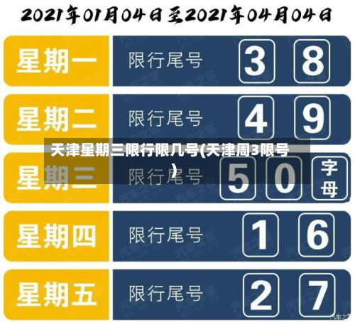 天津星期三限行限几号(天津周3限号)-第3张图片