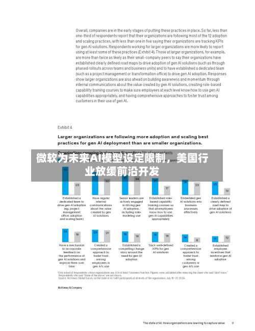 微软为未来AI模型设定限制，美国行业放缓前沿开发-第3张图片