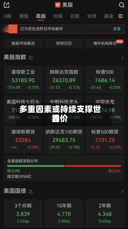 多重因素或持续支撑世界
油价