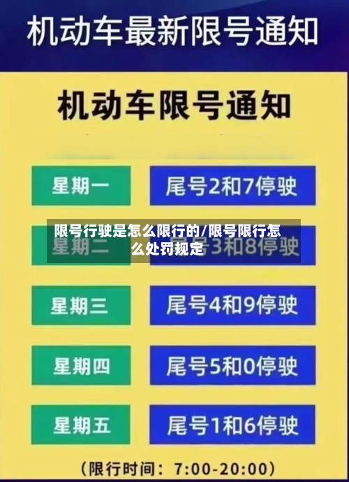 限号行驶是怎么限行的/限号限行怎么处罚规定