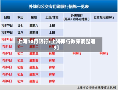 上海10月限行/上海限行政策调整通知-第2张图片