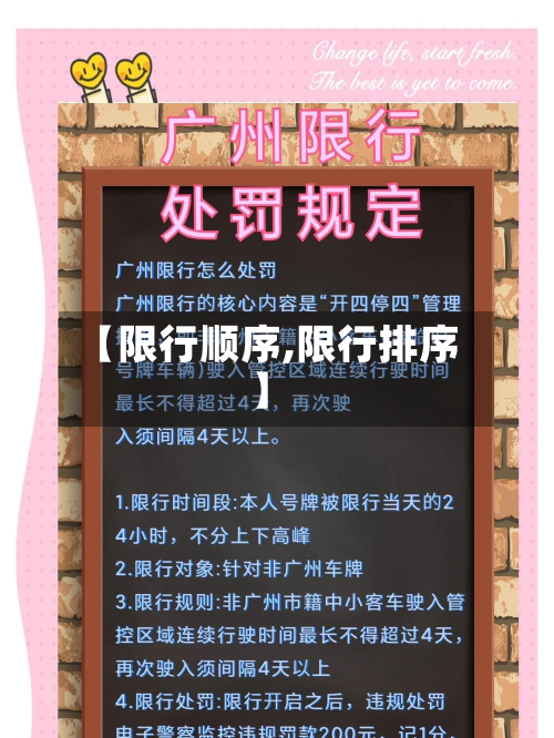 【限行顺序,限行排序】